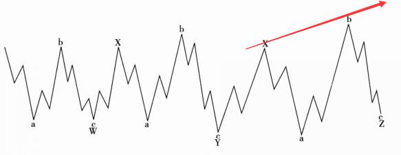 普通平臺型聯合擴散平臺型聯合順勢平臺型
