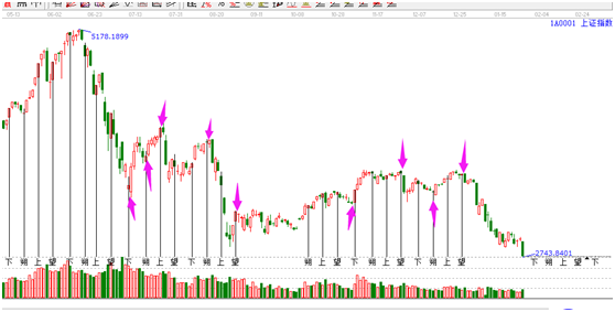 24節氣與江恩理論