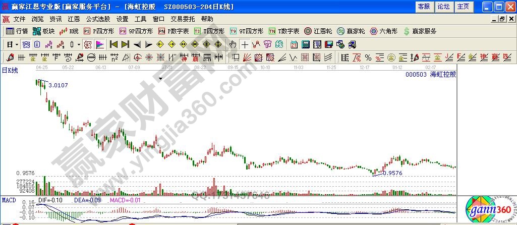 海虹控股(000503)1997年年底至1998年走勢圖1