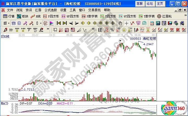 海虹控股(000503)1999年走勢圖2