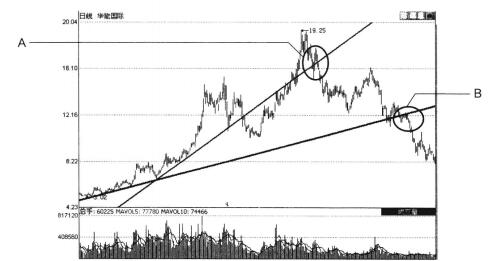 華能國際(600011)日K線圖4