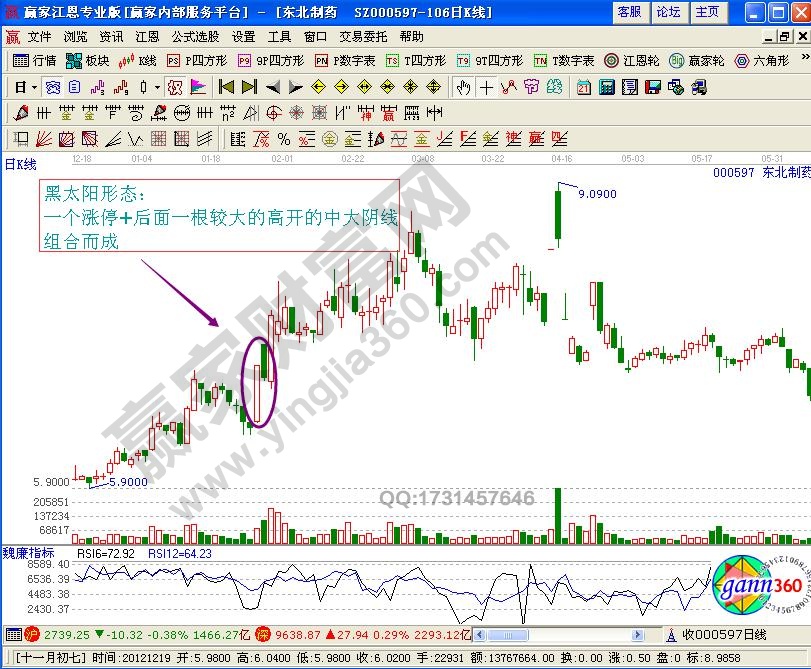 黑太陽K線組合形態