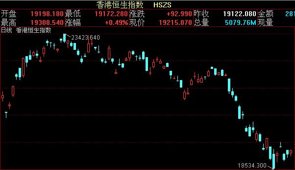 恒生指數.jpg