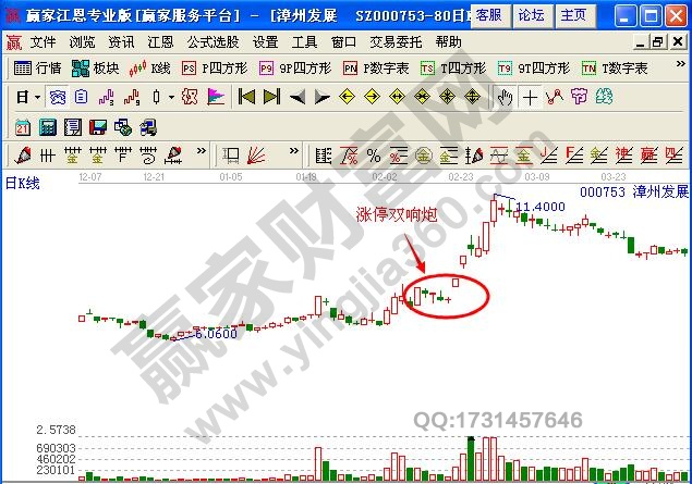 圖1 漳州發展漲停雙響炮示例圖.jpg