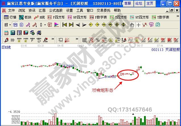 圖2 天潤控股漲停雙響炮形態.jpg