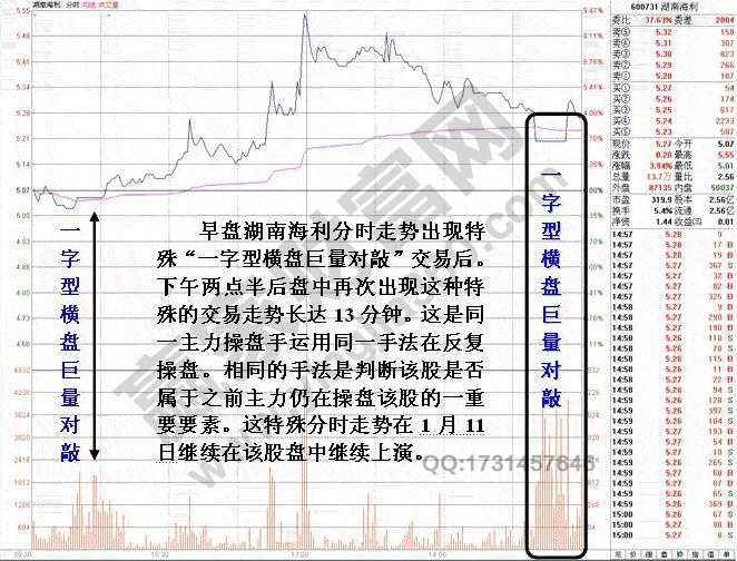 湖南海利股票分析 湖南海利(600731)操盤分析