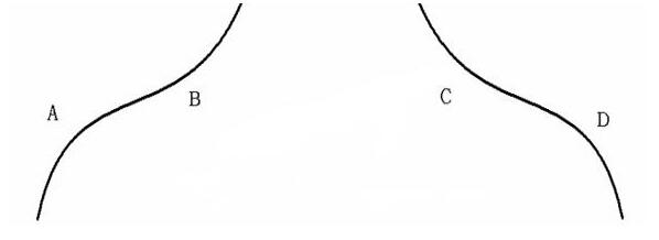 美人肩形態圖解