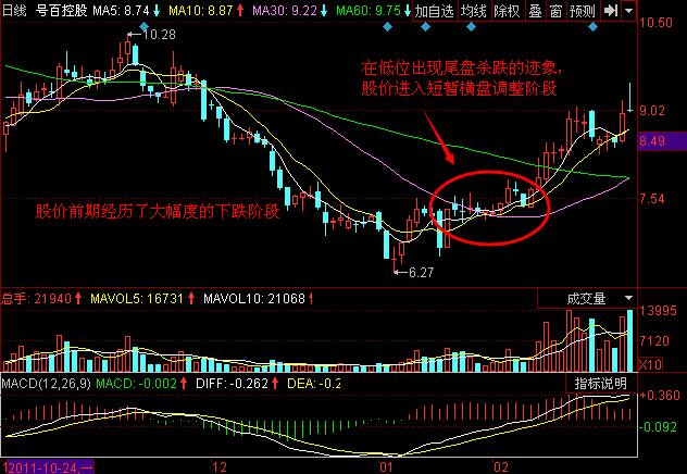 圖4 中衛國脈2011年11月至2012年2月走勢圖.jpg
