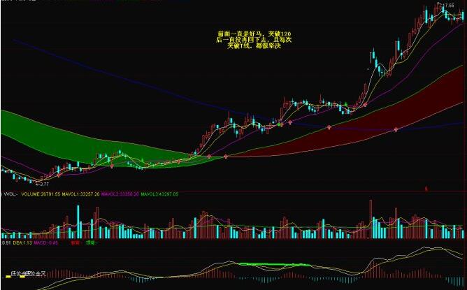 好馬不吃回頭草實戰解析