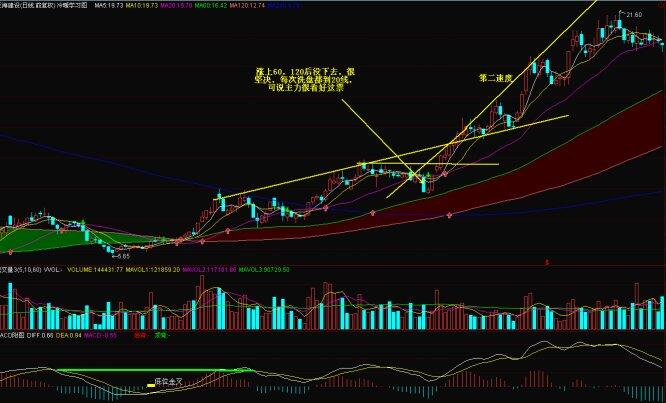 好馬不吃回頭草實戰解析