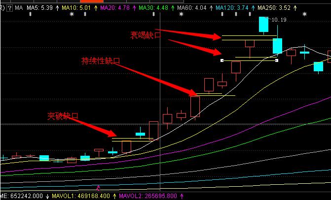 缺口理論實戰解析