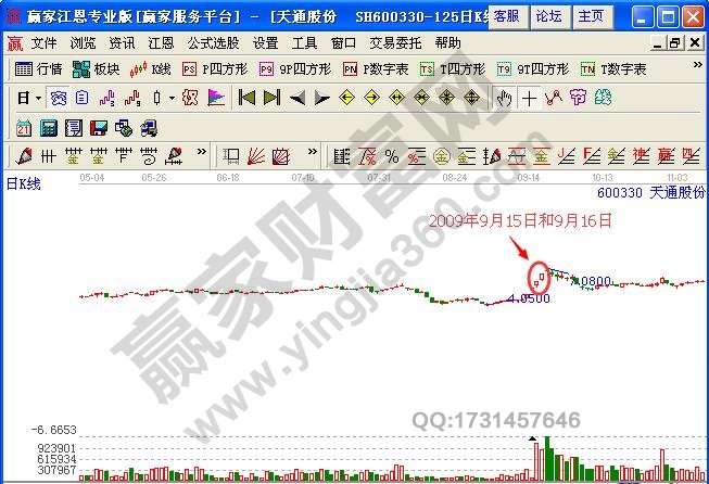 圖2 天通股份挖坑后的漲停板突破形態示意圖.jpg