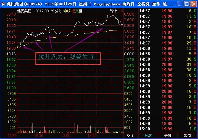 試探性突破盤口