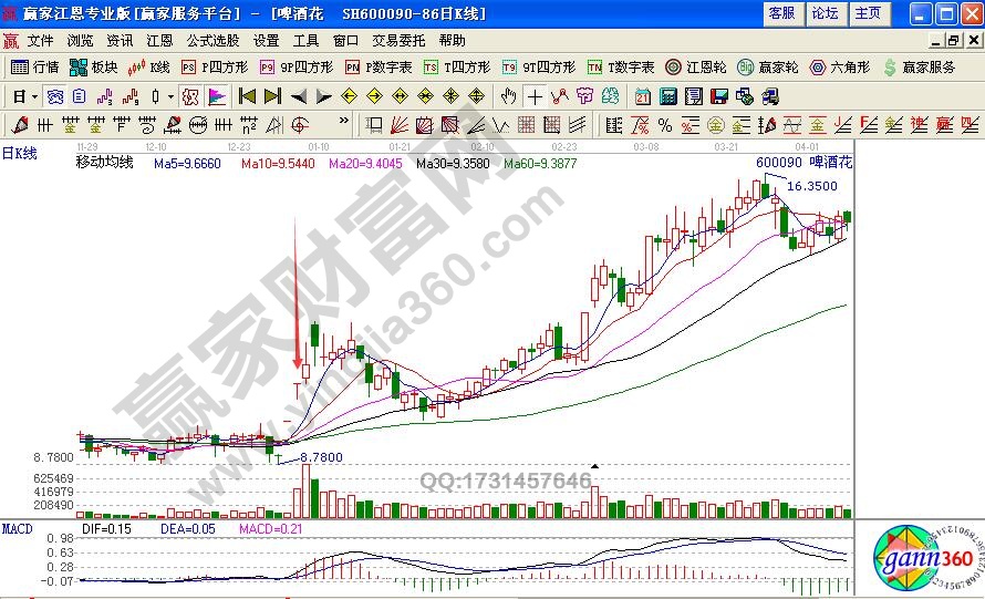 什么是T形漲停板?如何追擊T形漲停板