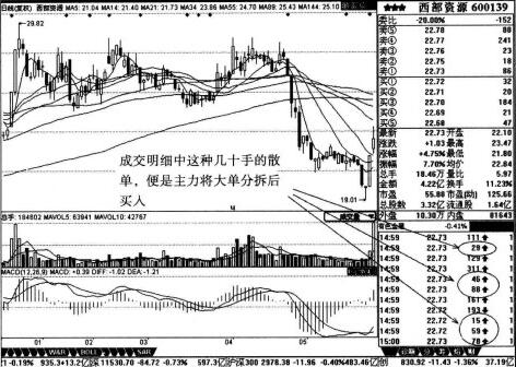 散戶(hù)與主力的買(mǎi)賣(mài)單