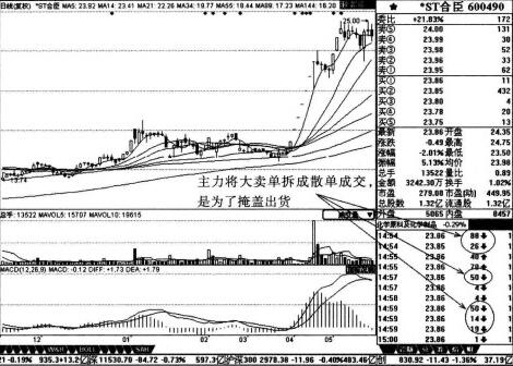莊家買(mǎi)賣(mài)單看法