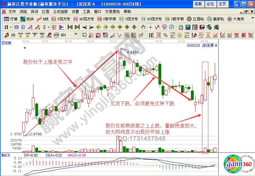 短線買賣操作方法實戰解析