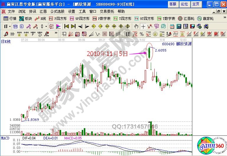 如何有效研判被擊穿的早盤漲停板形態?