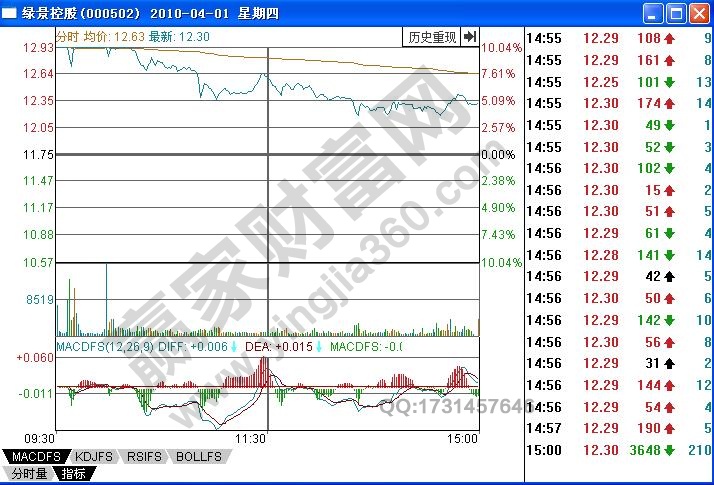 如何有效研判被擊穿的早盤漲停板形態?