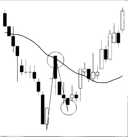 如何利用波浪與指標之間關系分析波浪走勢?