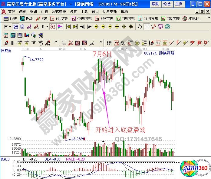 如何通過底部下影線研判股票買點?