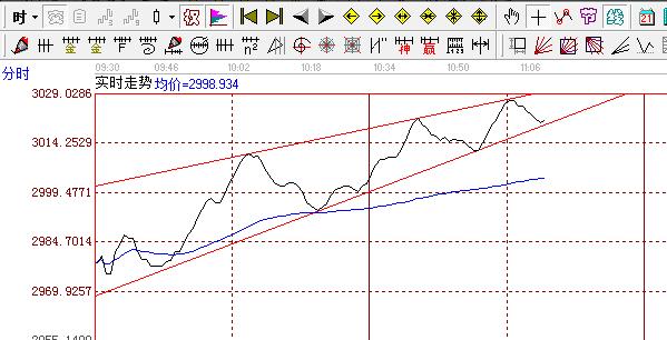 大盤蝴蝶效應戰法