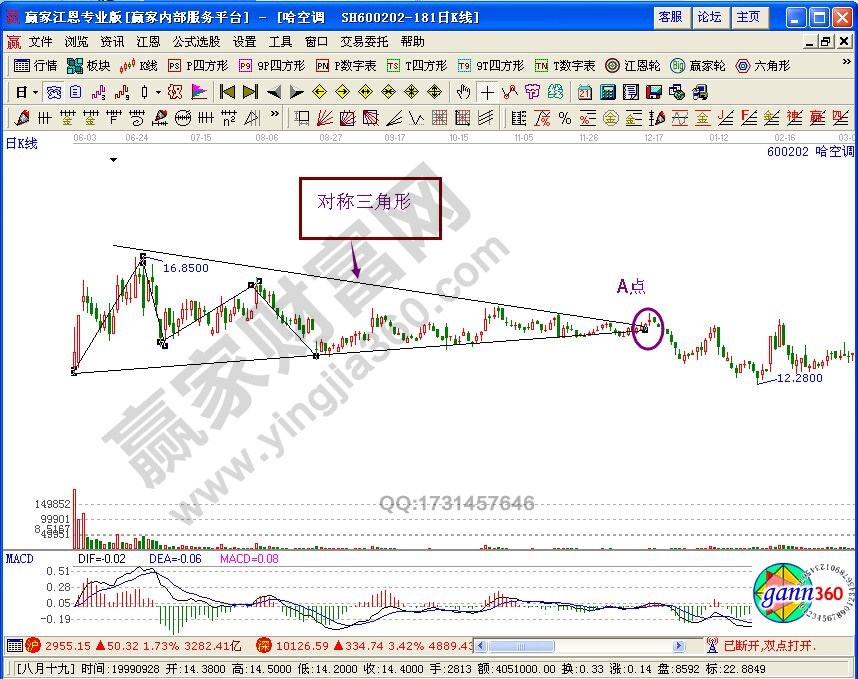 三角形形態捕捉黑馬