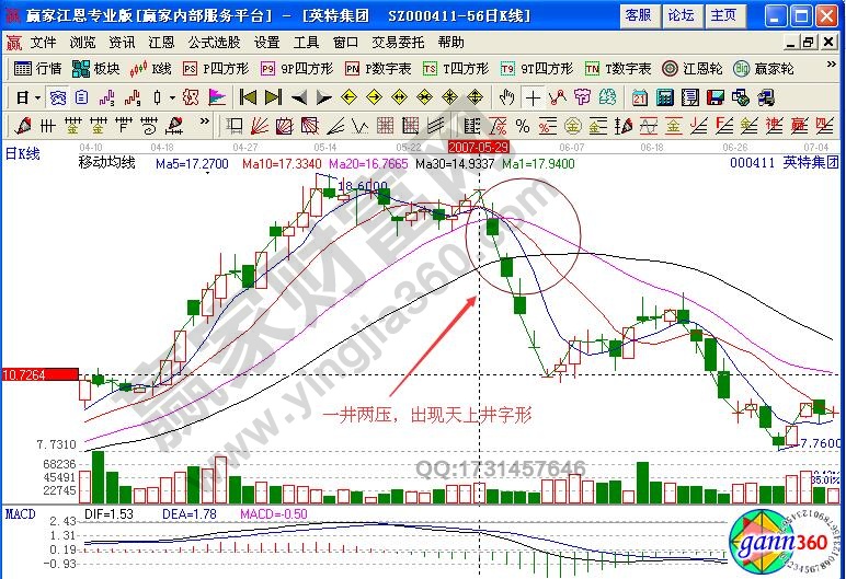英特集團000411天上井形態
