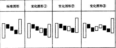 上升三部曲變化圖形