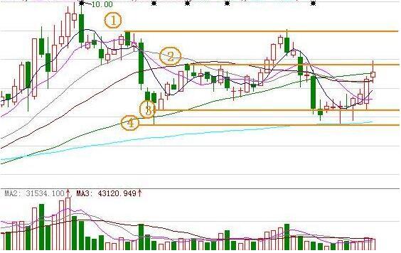 股票投資心理戰術