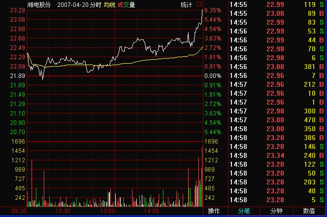 漲停板追進(jìn)案例