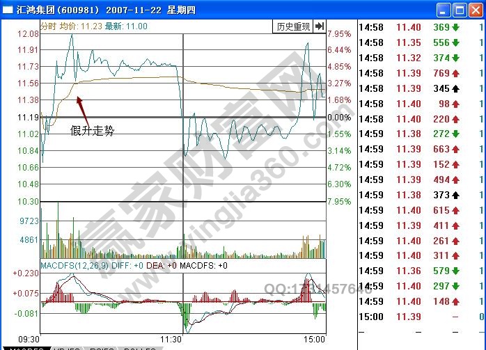 匯鴻集團(tuán)分時(shí)圖