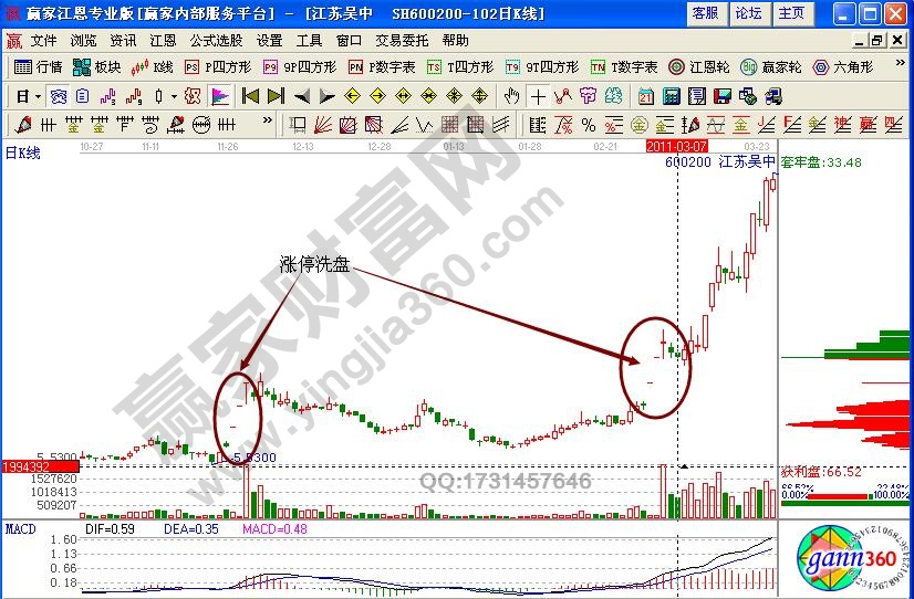 江蘇吳中籌碼分布指標實戰