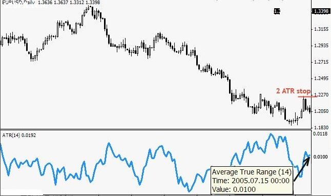 ATR進行移動止損的方法
