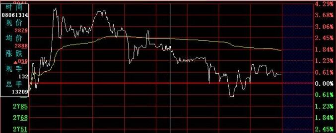 分時雙平頂形態特征