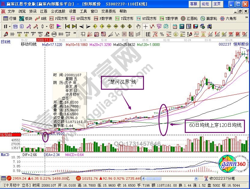 “野馬過河”形態抓黑馬