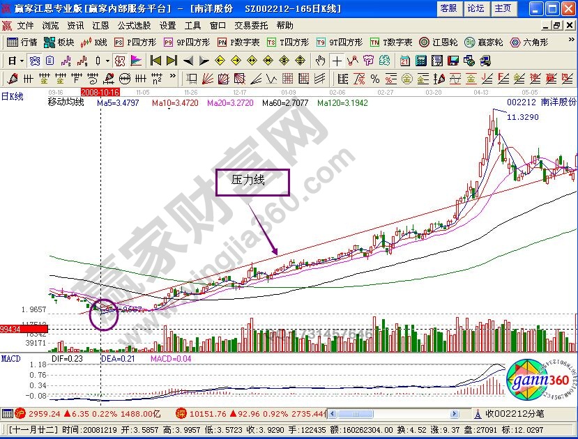 “野馬過河”形態抓黑馬