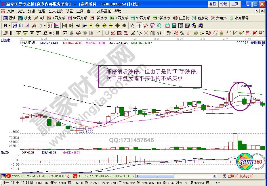 “漲停浪+跌停板”形態