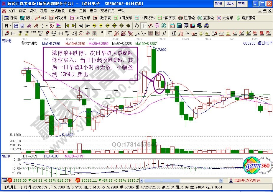 “漲停浪+跌停板”形態賣出條件
