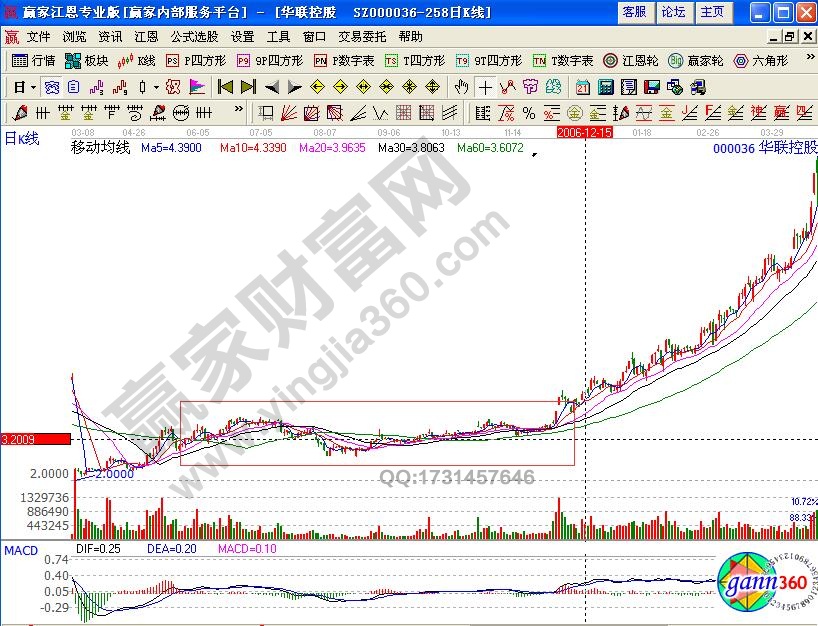 華聯控股000036線性雙殺