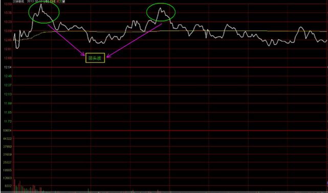 分時(shí)盤口回頭波分析