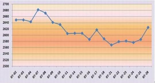 沖高回落關鍵點
