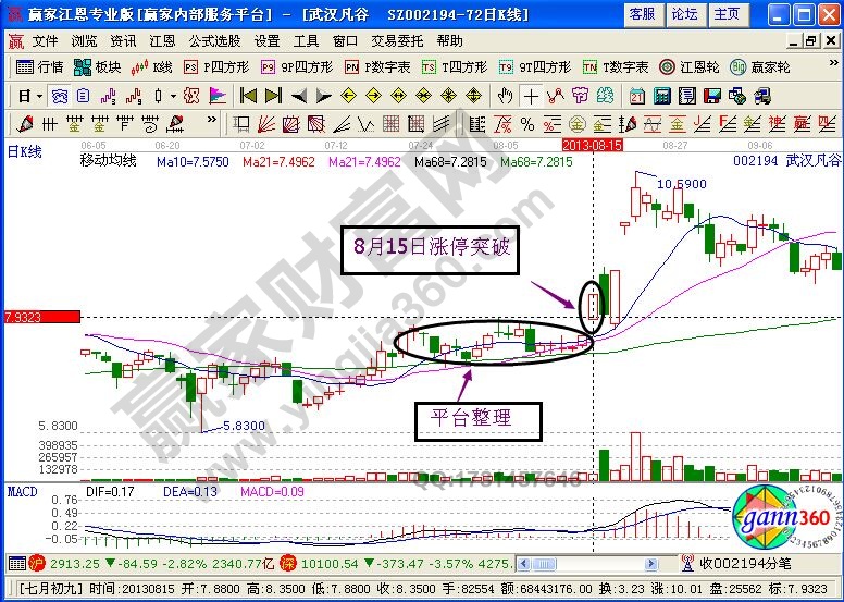“雙龍齊飛”形態