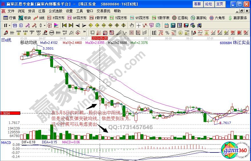 珠江實業macd賣出技巧