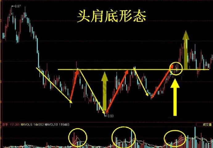 形成反轉的要素