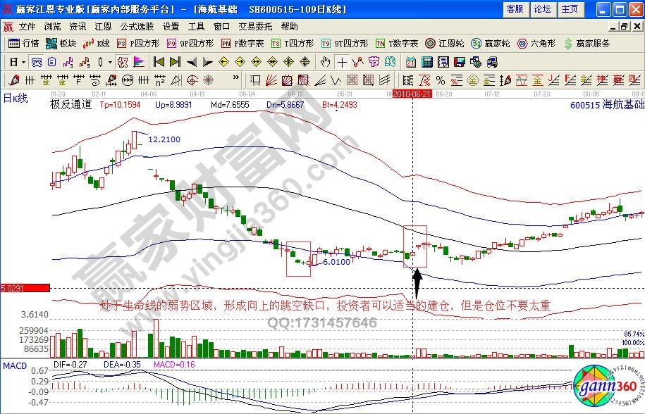 海航基礎極反通道