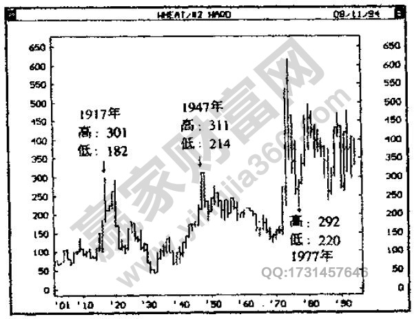 江恩:歷史周期重復發生