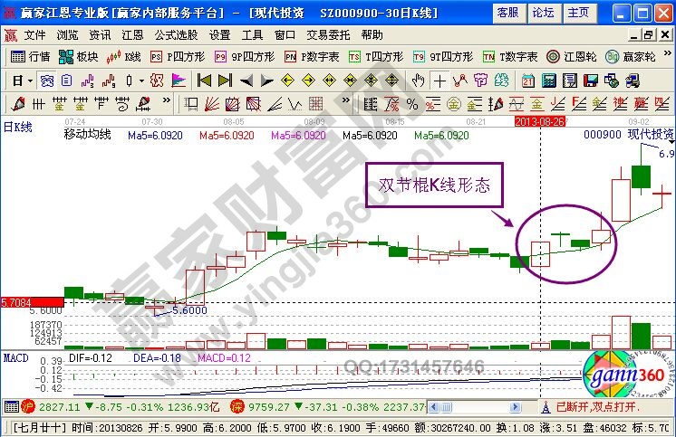 “雙節棍”K線形態