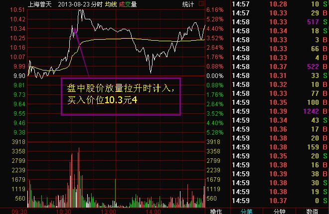 “雙節棍”K線形態