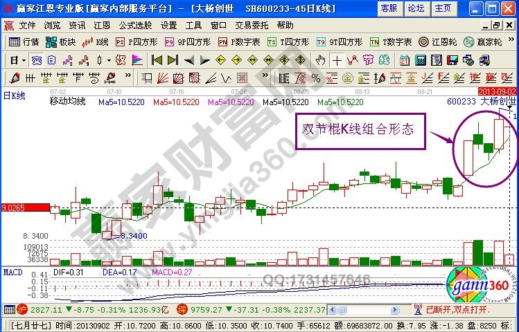 “雙節棍”K線形態案例